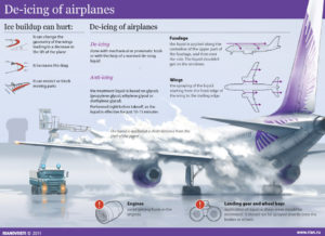 Infographic 3 De-icing Planes